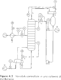 schema_distillazione
